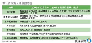 經(jīng)濟型酒店難言拐點出現(xiàn) 美萍酒店管理軟件在餐飲管理中的助力與挑戰(zhàn)