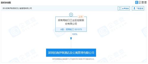 招商蛇口成立酒店及公寓管理公司，注冊(cè)資本8000萬深化業(yè)務(wù)布局