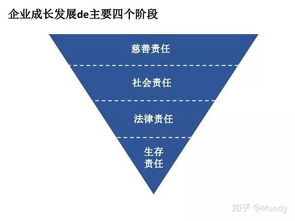 致酒店管理專業學子 以匠心與遠見，成就非凡服務之旅