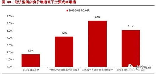 央財智庫報告 強管理輸出驅動，產品為王——論酒店行業(yè)的餐飲管理新范式