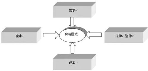 管理會(huì)計(jì)知識(shí) 成本定價(jià)法解析——酒店是如何定價(jià)的？
