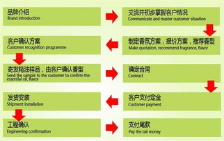 香氛傳遞儀器在物業(yè)中心及酒店管理中的應(yīng)用 提升客戶體驗(yàn)的關(guān)鍵要素