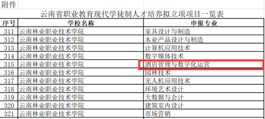黨建引領(lǐng)，文旅加持，內(nèi)涵發(fā)展——文化旅游學(xué)院6年工作成果展（餐飲管理篇）