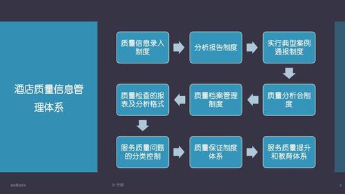 酒店質(zhì)檢員量化考核體系構(gòu)建——以餐飲管理為例